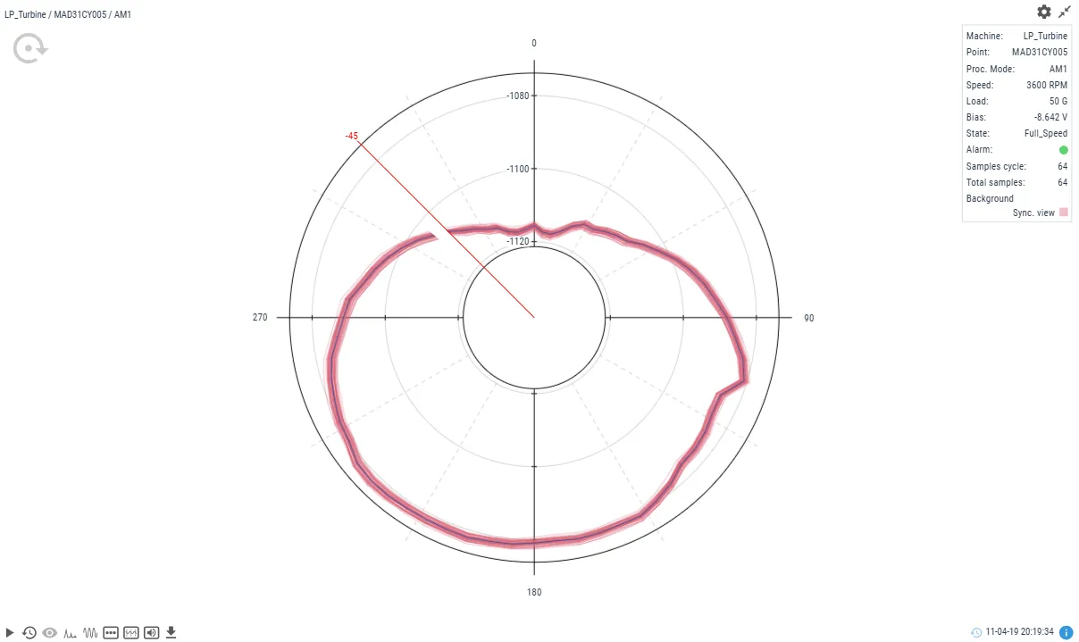 Circular Waveform