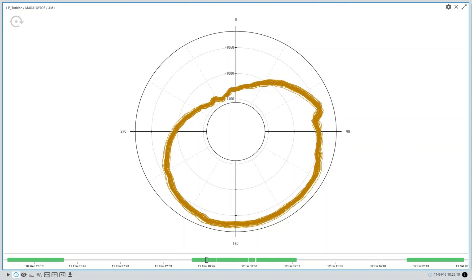 Forma de Onda Circular