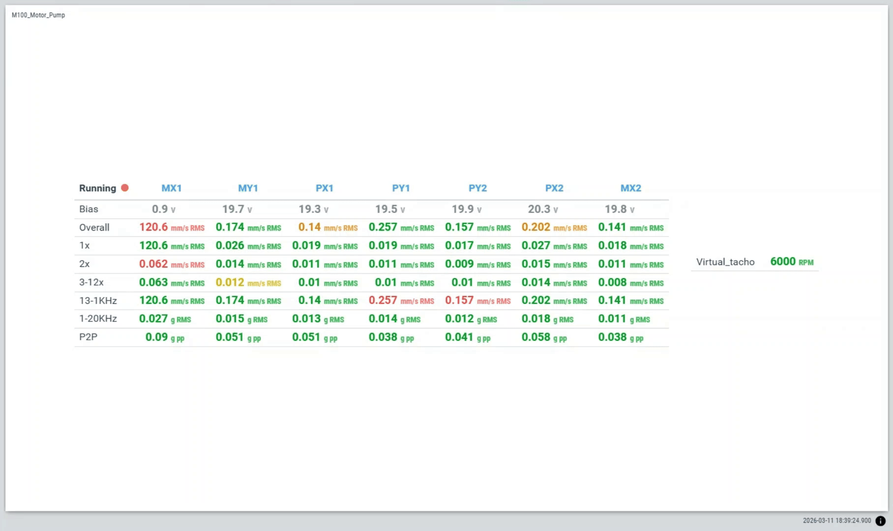 Matriz de Parámetros