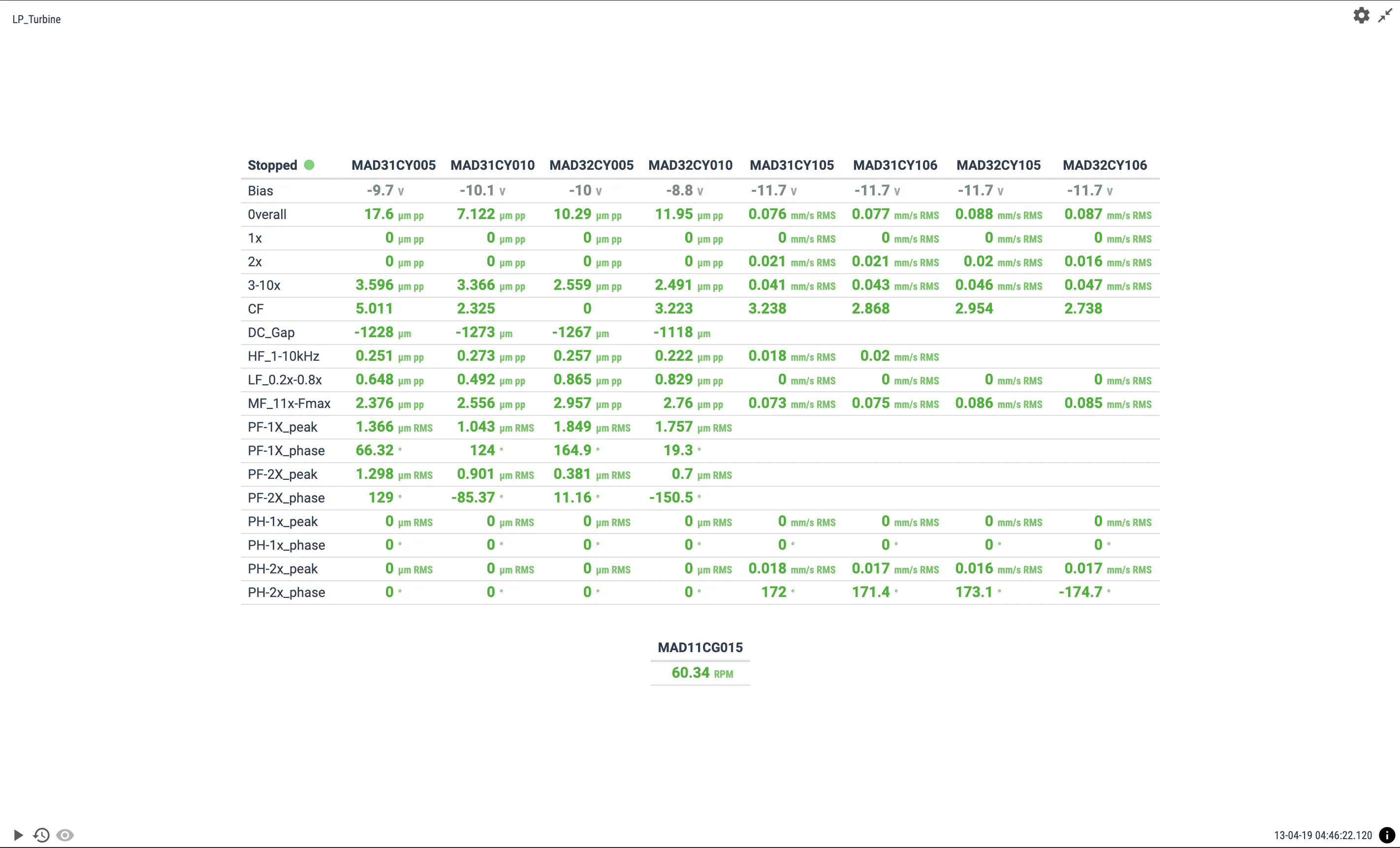 Parameters Matrix