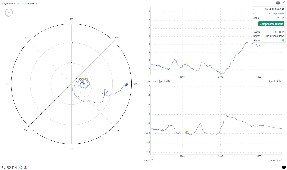 Phase Diagram