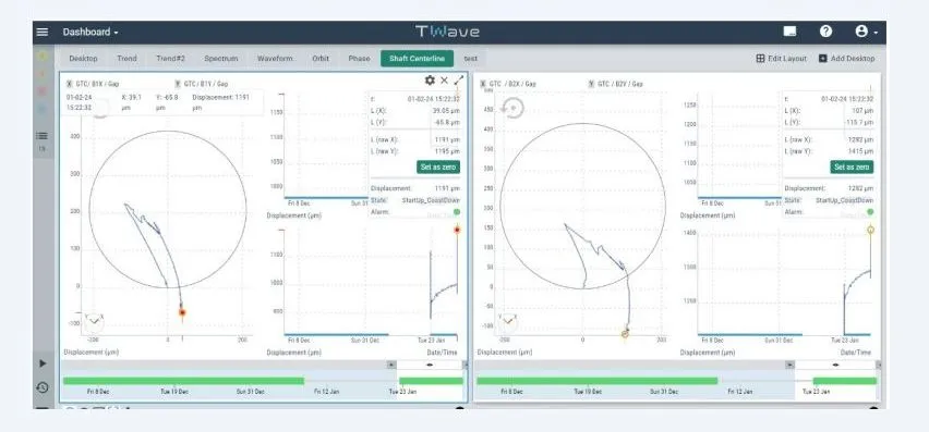 Urgent monitoring of a turbomachinery?